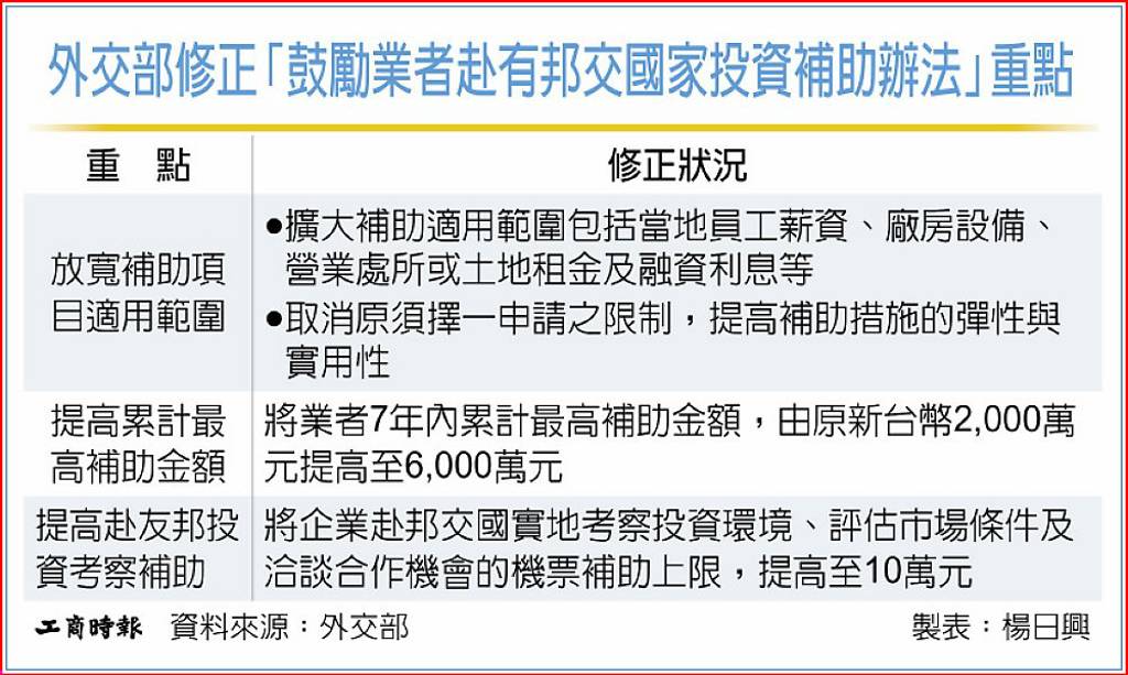 外交部獻策 深化榮邦計畫