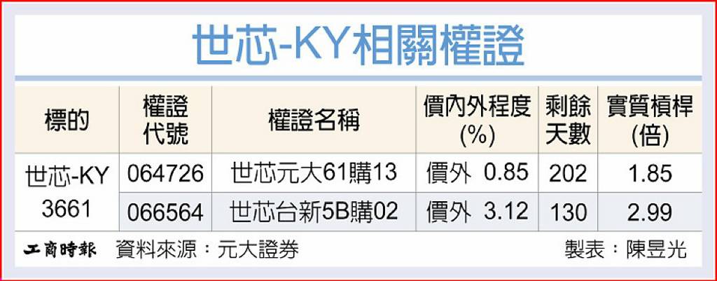 世芯 AI ASIC需求爆發