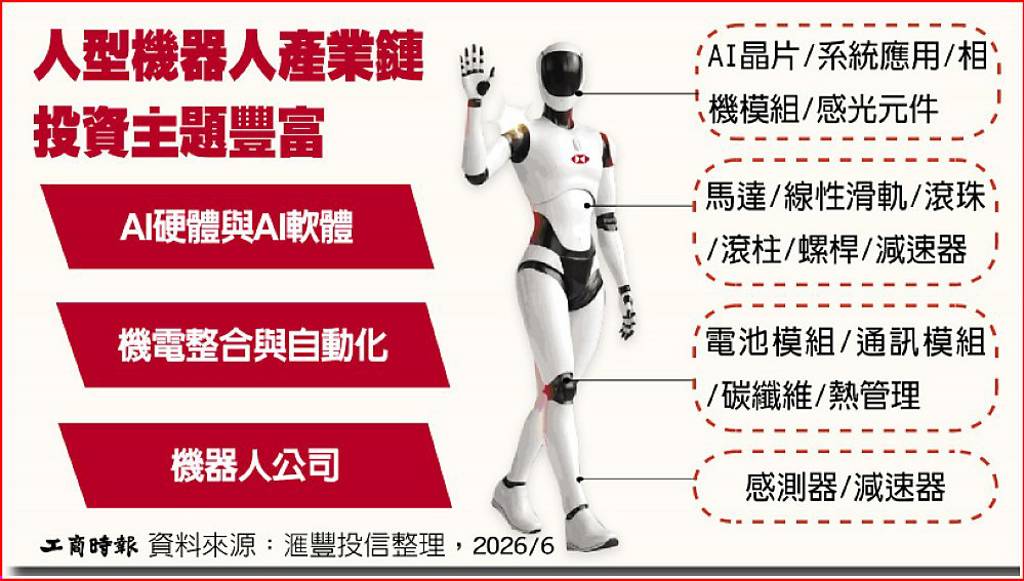 人機協作迎新局