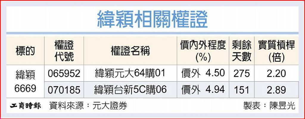 緯穎 啖ASIC商機