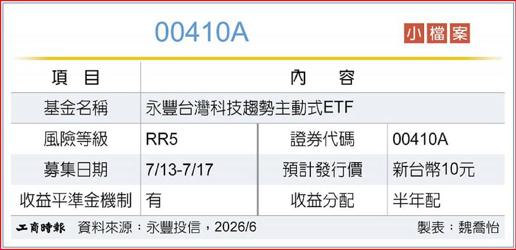 永豐00410A主動選股 追求長期價值