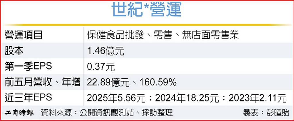 世紀切入反無人機系統 攻國防商機