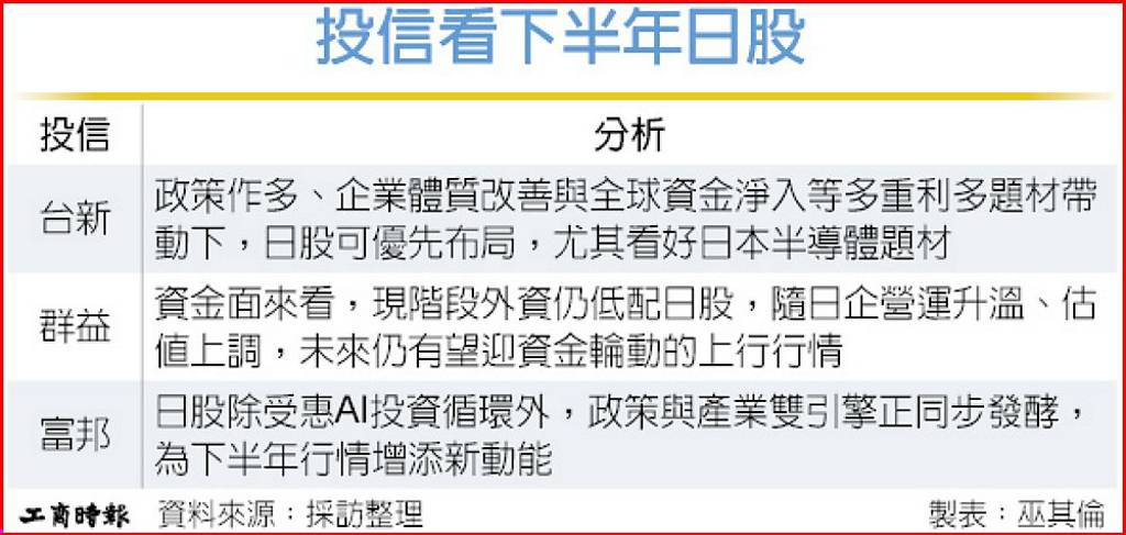 利多帶勁 日股H2可優先布局