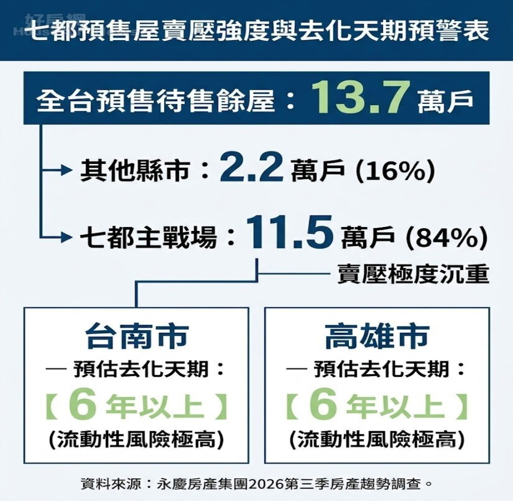 四大老看下半年房市 恐上演數據保衛戰