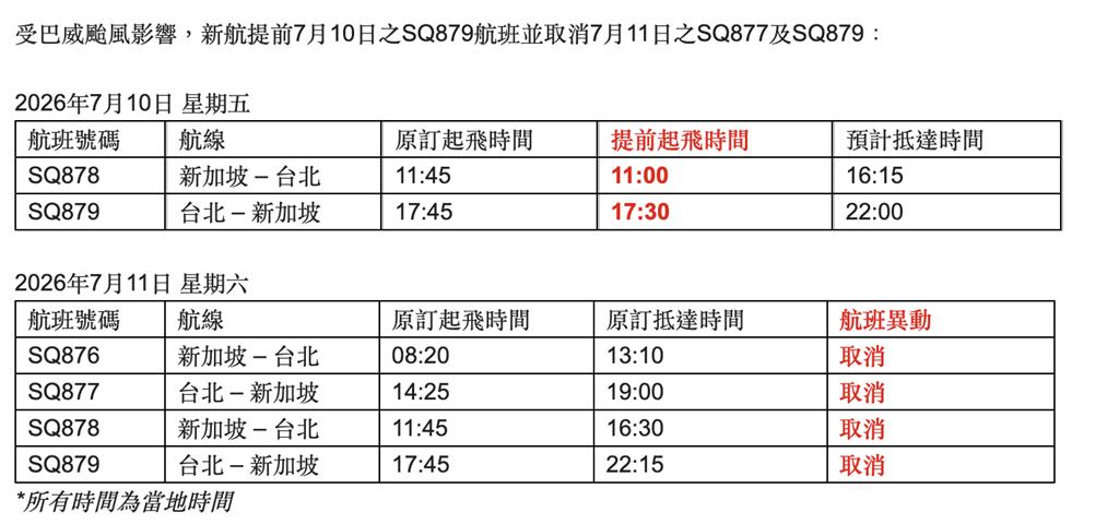 巴威颱風影響 新航取消7/11台北-新加坡SQ877、SQ879航班