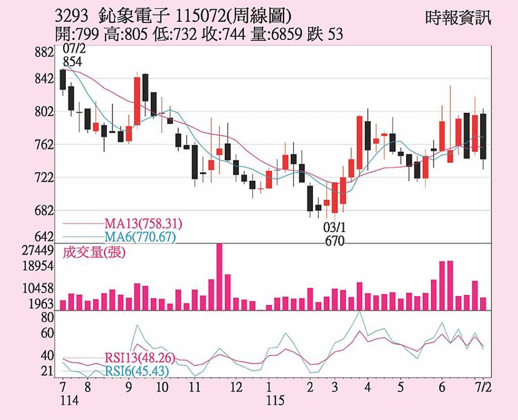 鈊象 後市展望樂觀