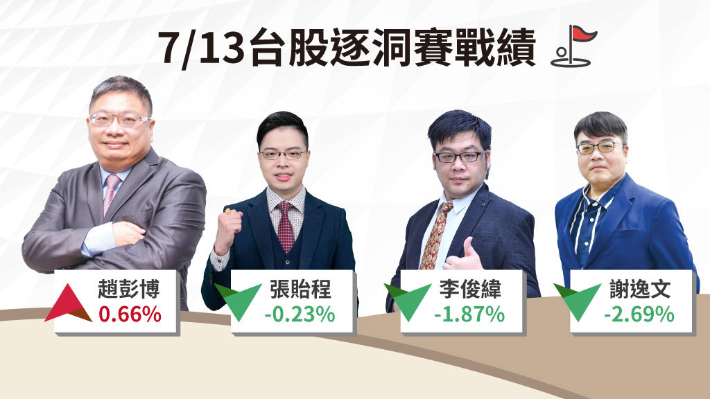 台股逐洞賽│資金輪動、個股表現 台積電法說會前觀望