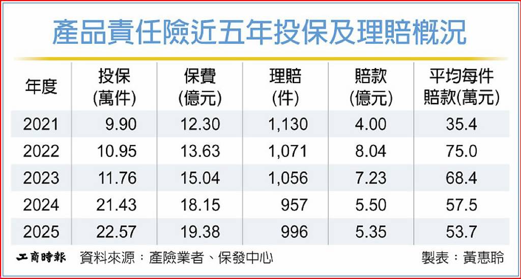 因果難斷 食品中毒案理賠不易