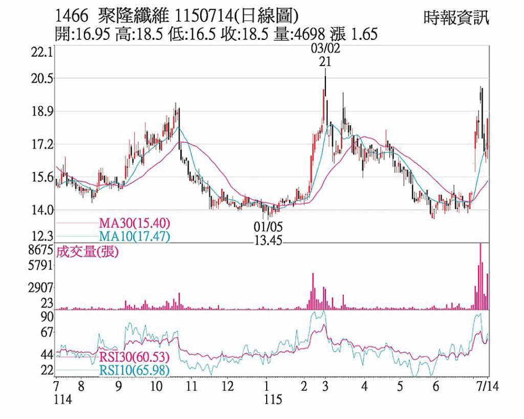 聚隆 啖軍工題材紅利