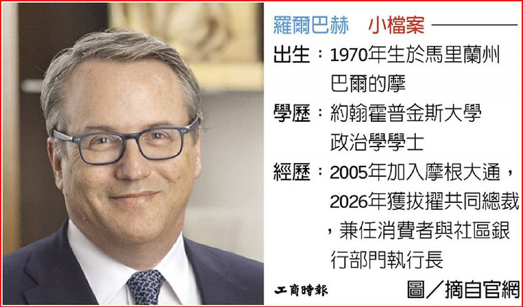 戴蒙接班人竄黑馬 羅爾巴赫出列