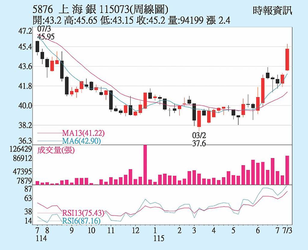 上海商銀 法人全站買方