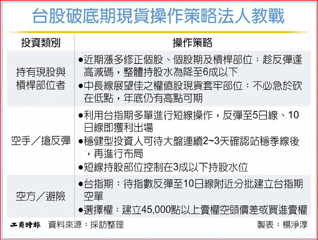期、現貨法人教戰 緊盯季線