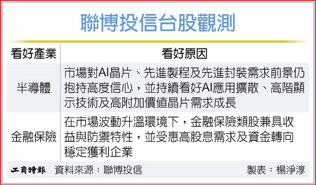 聯博:聚焦基本面 主動選股具優勢