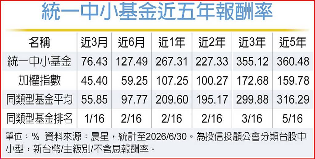 統一投信:逢低布局 掌握台股反彈、長期行情