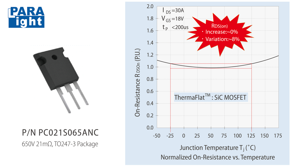 光鼎電子推出ThermaFlat™ SiC MOSFET系列 強化高溫環境導通電阻穩定性