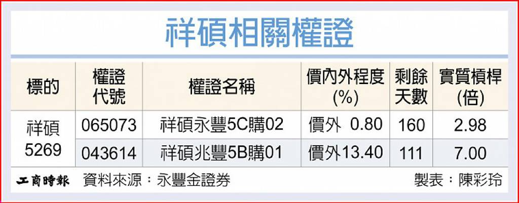 祥碩 二次轉型啟動