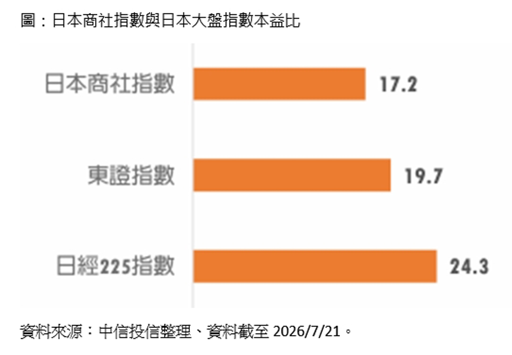 亞股震盪劇烈 日股高股息、商社題材成避風港