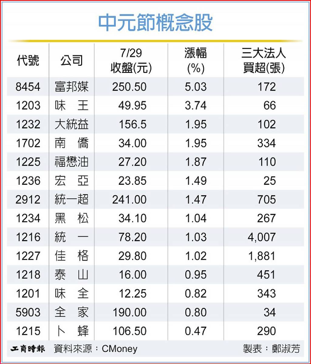 迎500億商機 普渡概念股拉紅盤