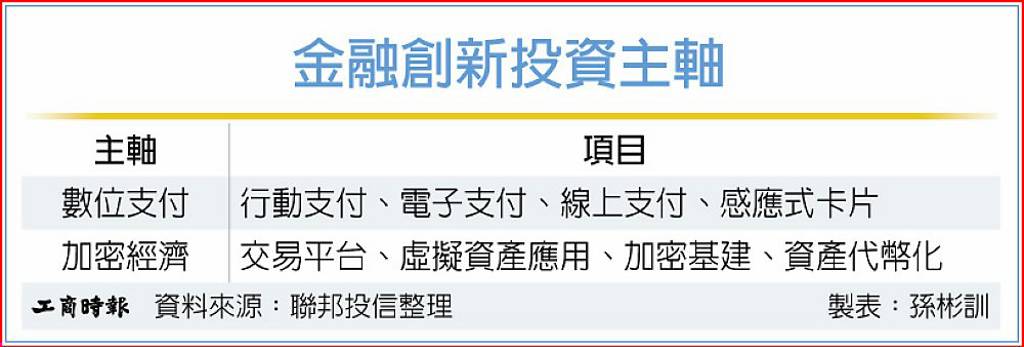 數位支付、加密經濟 金融創新主戰場