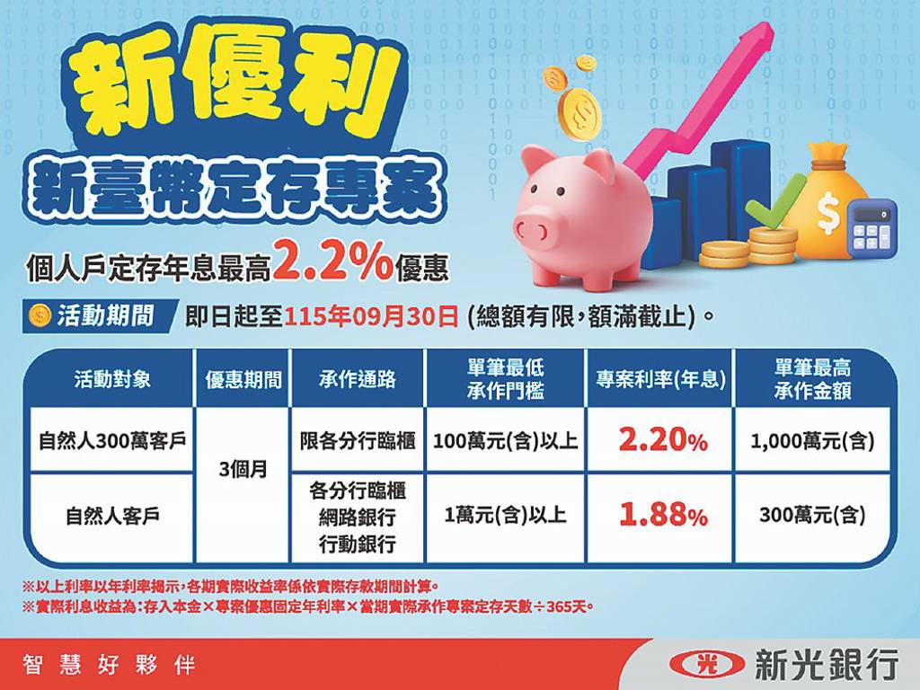 新光銀 推新優利新臺幣定存專案