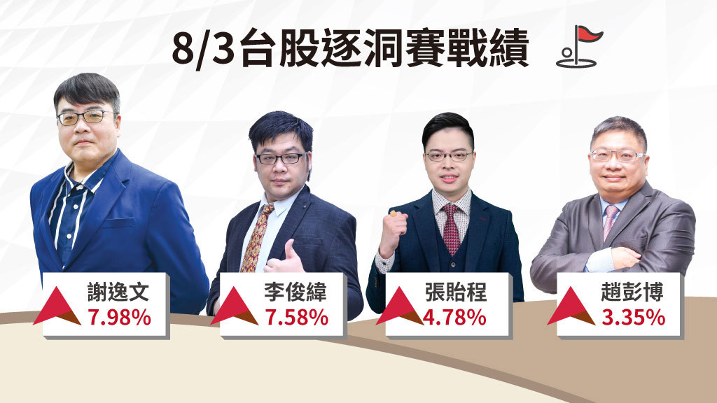 台股逐洞賽|資金回流優質股 8月財報成關鍵