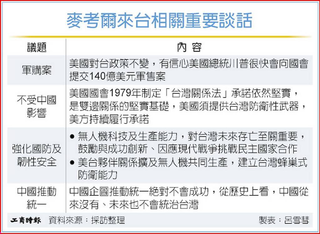 賴總統:台美深化軍購合作