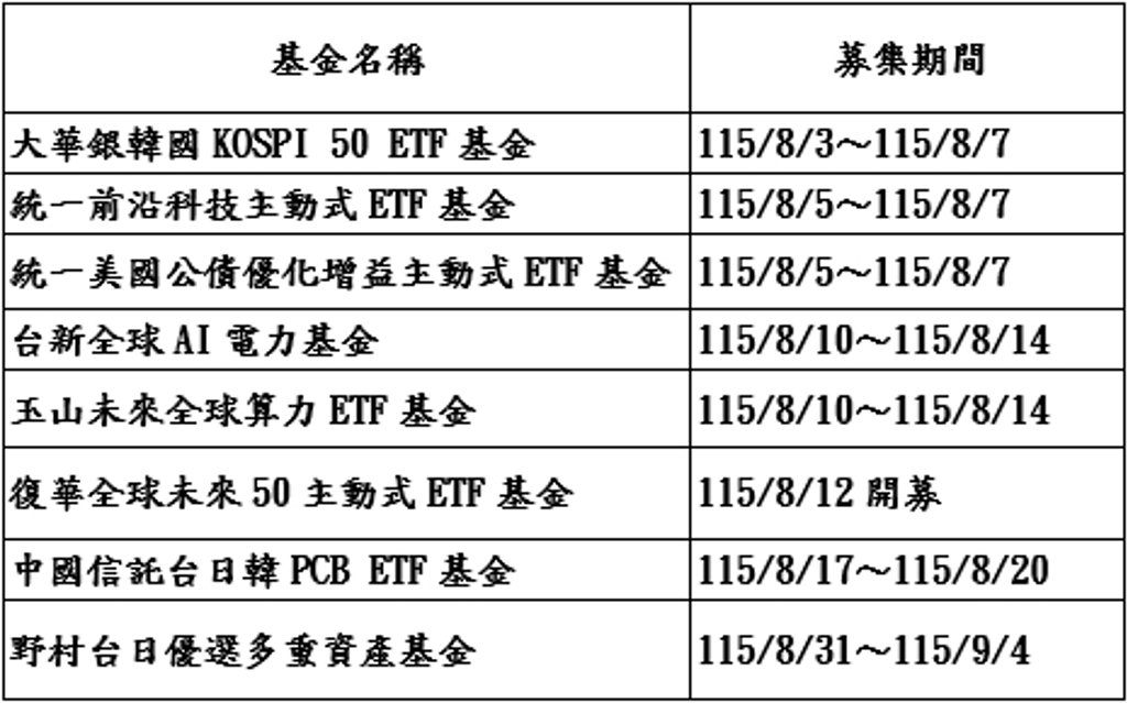 8月新基金搶攻AI基建與跨國供應鏈 8檔接力募集