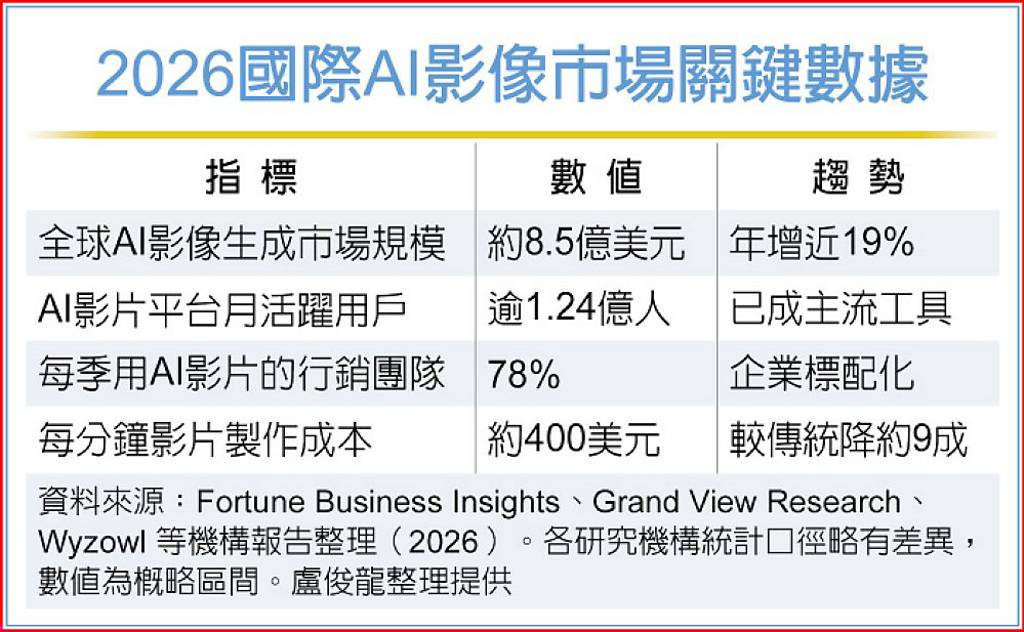 盧俊龍:台灣AI影像靠精準突圍