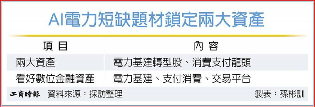 AI電力短缺題材燒蛋 電力基建轉型股 市場新寵兒