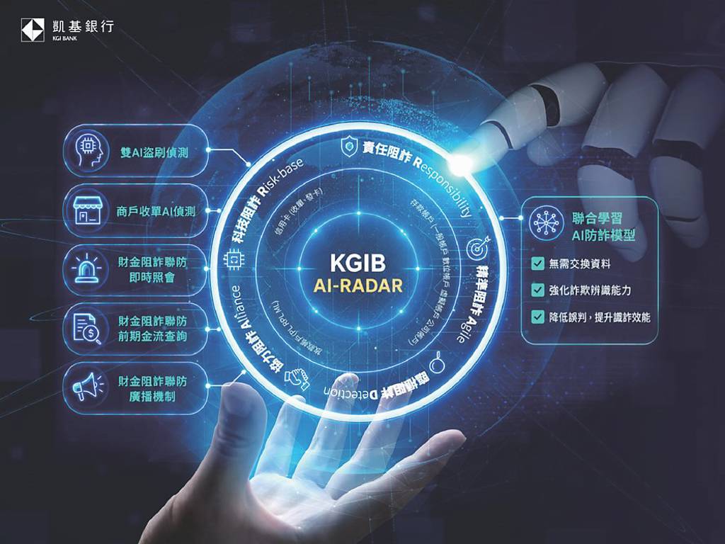 凱基銀行 識詐效能升級