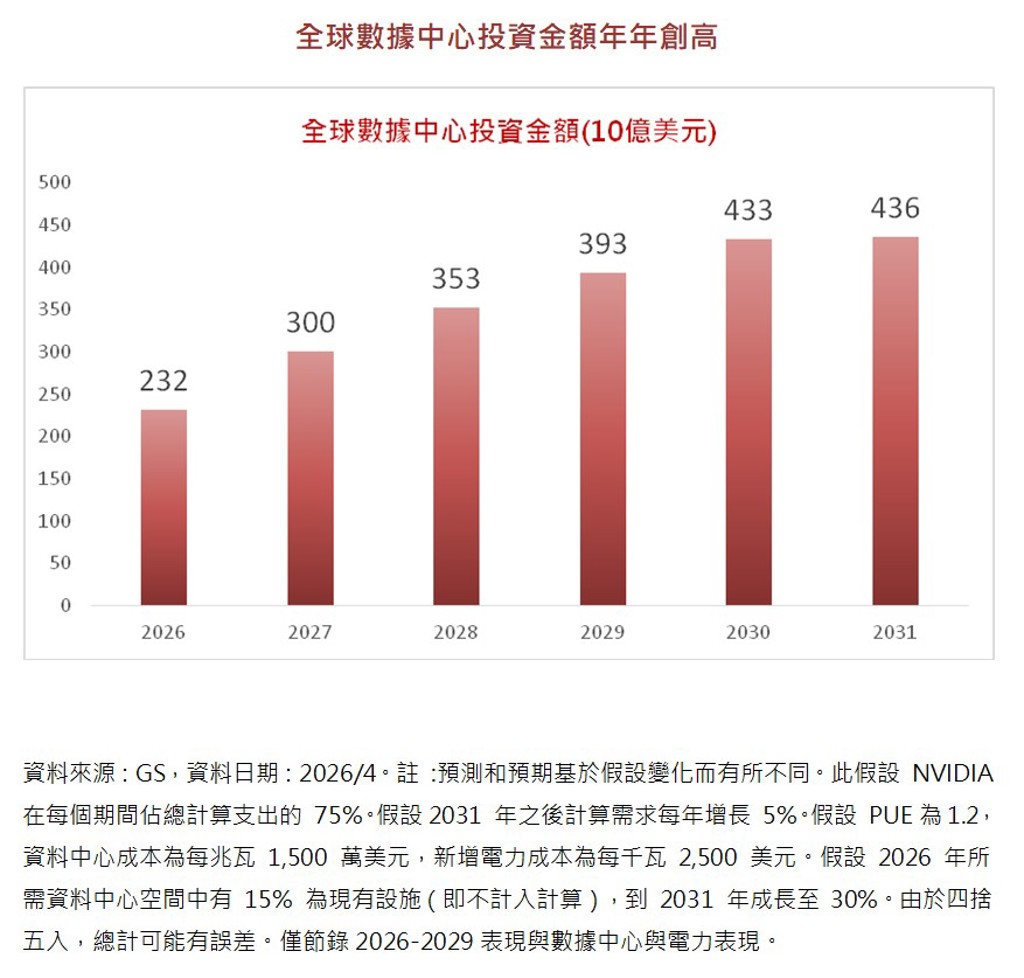 國內首檔AI+電力股票型基金問世 台新全球AI電力基金8/10開募 挖掘新黑金