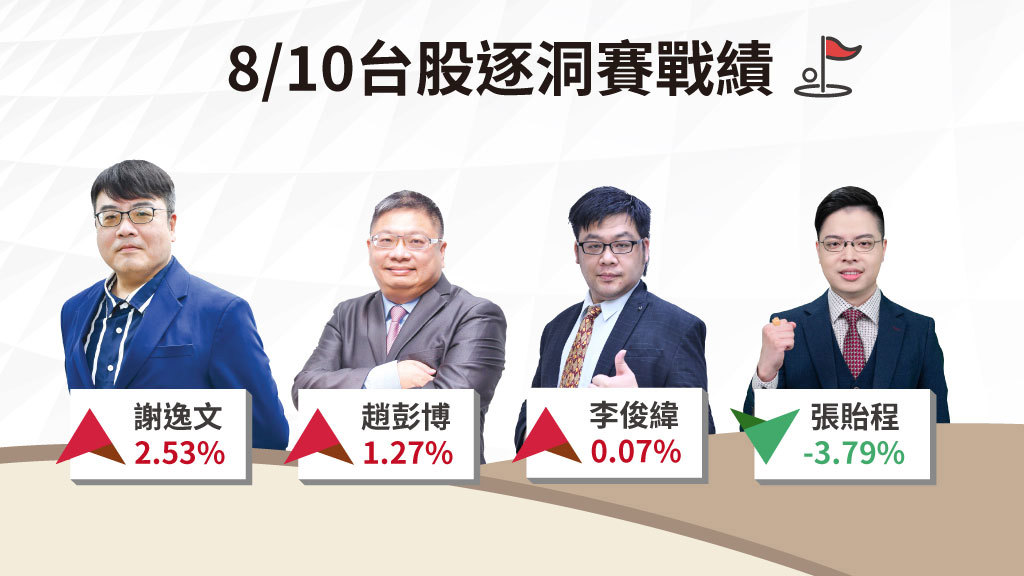 台股逐洞賽|電子領頭、績優飆股發威 台股強勢輪動