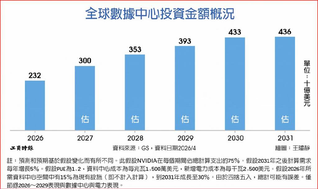 台新全球AI電力基金 今開募