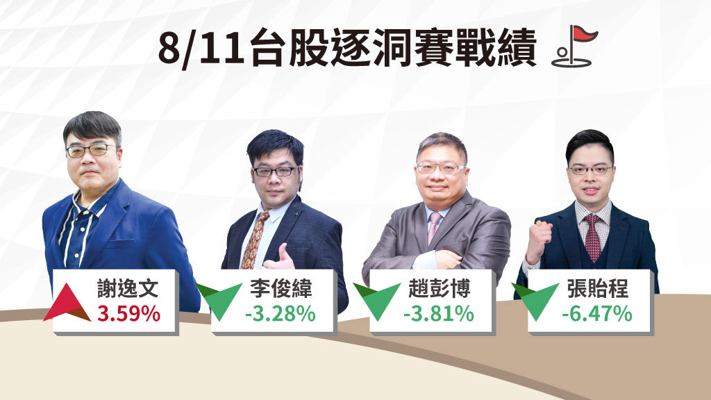 台股逐洞賽|良性輪動格局 AI供應鏈、IP題材股強勢領漲