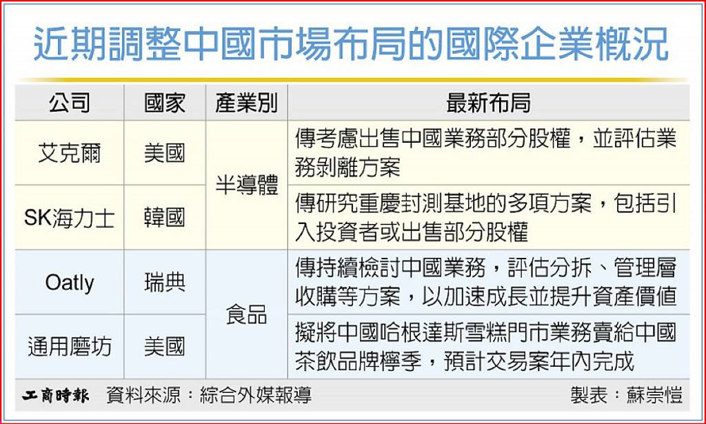 Amkor傳考慮割愛中國業務