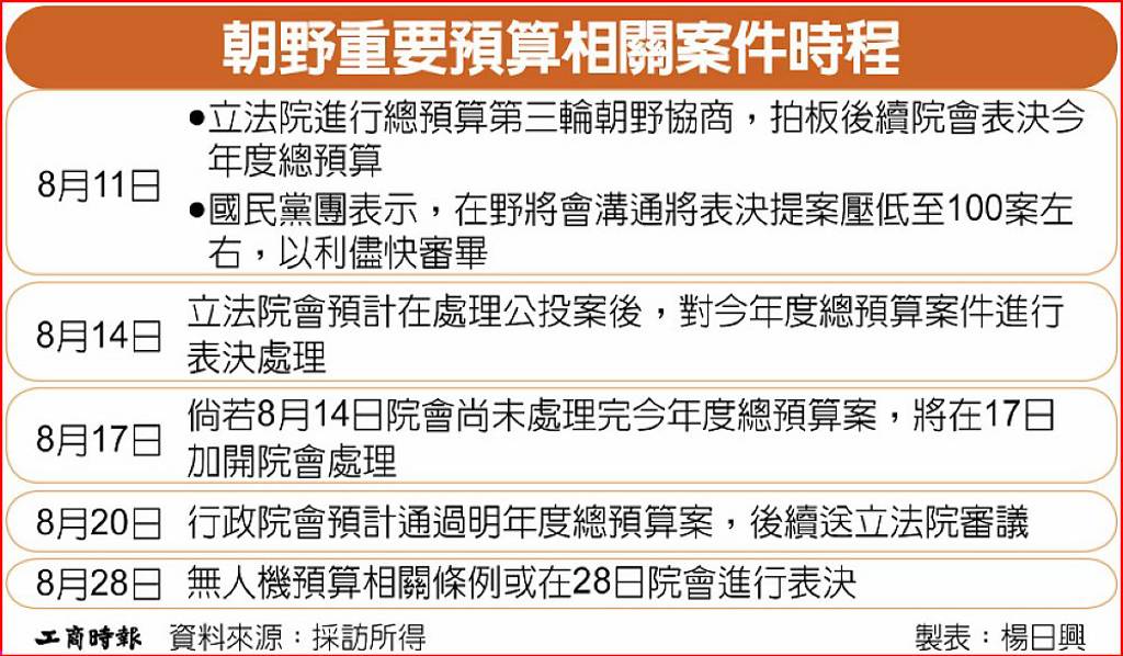 今年總預算 立院拚14日通過