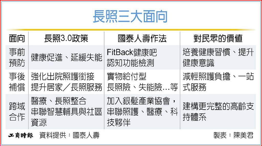 國壽高齡照護創新 獲日專業媒體關注