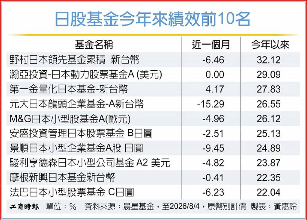 領漲族群擴散 日股長線夠力