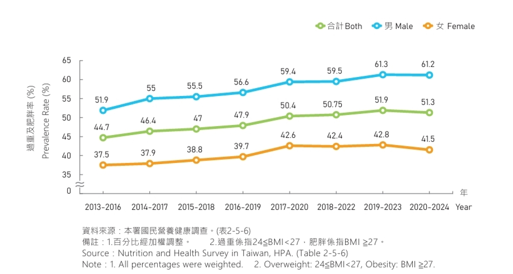 聚焦健康促進與體重管理 漢馨科技引進Sinetrol® Xpur