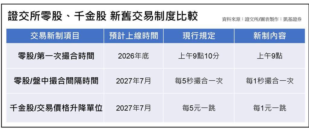 畢業季掀理財潮 凱基證券助年輕人跨出投資第一步