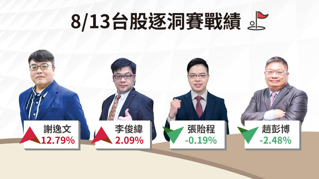 台股逐洞賽│重倉主流強勢表態 周邊題材股接力飆升