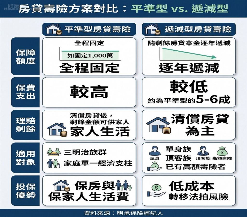 30年房貸族必看 別讓欠債留給家人