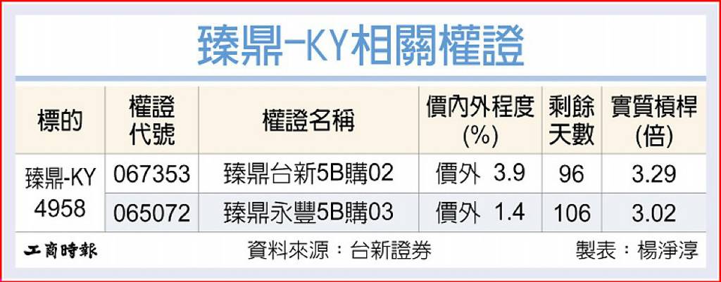 臻鼎 營運前景亮眼