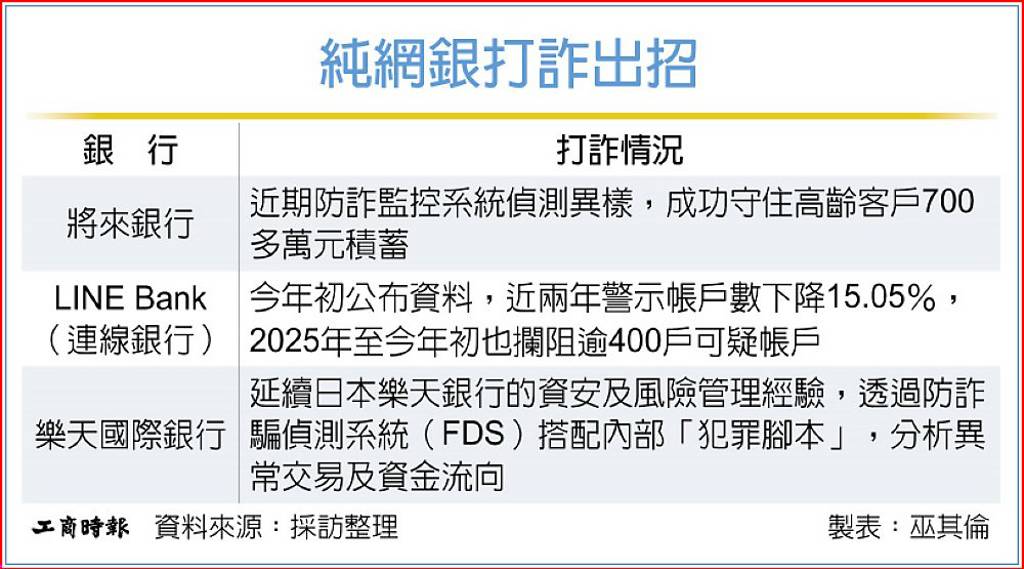 三大純網銀打詐有撇步