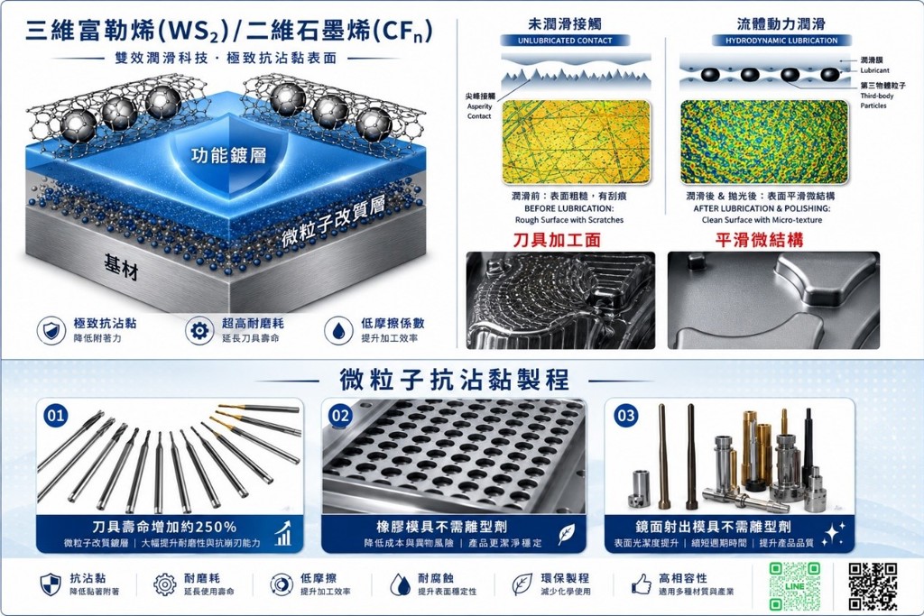 鎢鋼漲價缺料解方!力精微富勒烯技術助刀具壽命增2.5倍