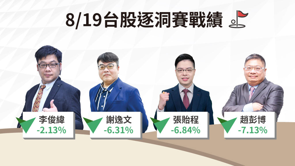 台股逐洞賽│美債黑天鵝拖累 台股震盪拉回莫追高