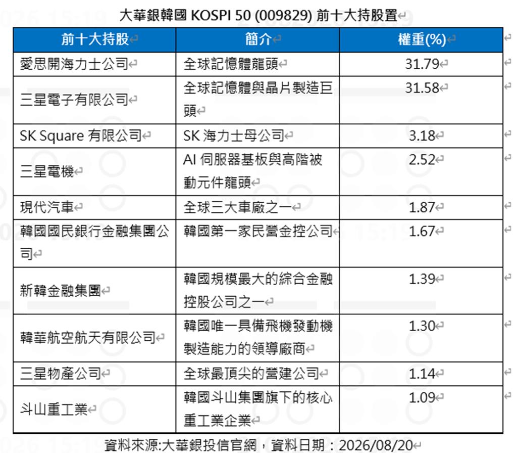 爆量衝破10萬張!009829掛牌首日 強勢躋身今年被動ETF成交前三名