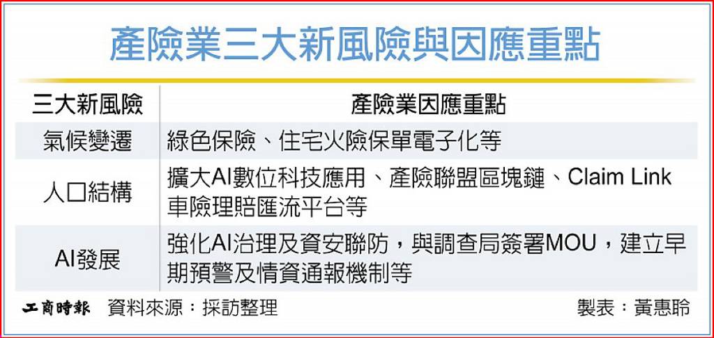 迎新時代風險 產險業獻三策