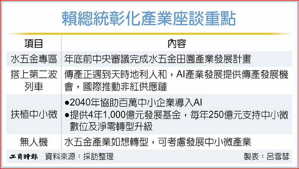 賴總統:水五金園區年底前核定