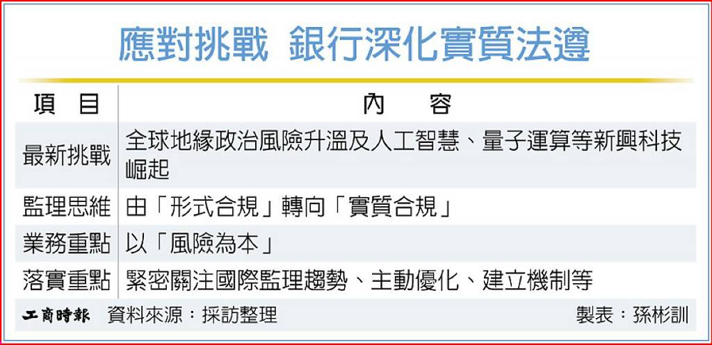 金融監理思維 轉向實質合規